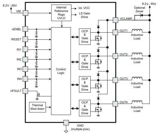 Block Diagram - Texas Instruments DRV8803 Quad Low-Side Driver ICs